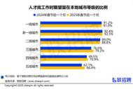 2025年春招：三四五线城市的人才粘性不断提高