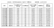六安市快樂(lè)8游戲“選五中三”獎(jiǎng)級(jí)贈(zèng)票活動(dòng)公告（20250327）