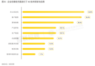 2025年人力资源发展趋势报告：技术革新引发人力资源颠覆性变革