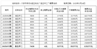 六安市快樂8游戲“選五中三”獎級贈票活動公告（20250324）