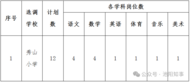 選調12人！池州城區一新建小學公開選調教師