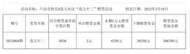 六安市快樂8游戲“選五中三”獎(jiǎng)級(jí)贈(zèng)票活動(dòng)公告（20250316）