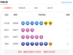 3月22日体彩中奖号码