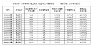 六安市快樂8游戲“選五中三”獎級贈票活動公告（20250326）