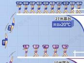 全國氣溫跳水大賽：看看哪里驟降20℃