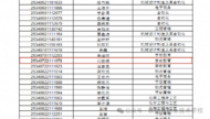 樅陽縣職業技術學校學生在2025年對口高考中錄取本科