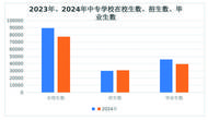 中职学校升学率达72.37%  2024年合肥市中等职业教育质量报告公布