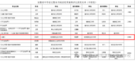 樅陽縣職業(yè)技術學校教師在全省中學語文整本書閱讀優(yōu)秀案例評比中獲佳績