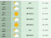 合肥市民请注意！部分地区大雨到暴雨！还有雷电大风
