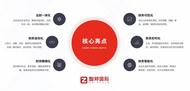 电工电气ERP革新智邦国际30分钟部署上线，模块化定制秒速响应 