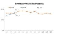 今年3月全国受理网络违法和不良信息举报同比下降0.3%