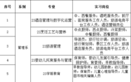 銅陵職業技術學院：萬名高素質技能人才助您騰飛！