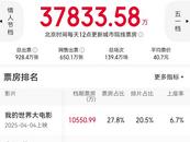 清明檔總票房3.78億新片整體口碑告急