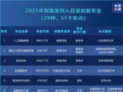 看过来！本科增列29种新专业 今年高考就可报名