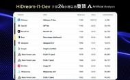 “圖片生成領域的DeepSeek”！智象未來圖像生成大模型全面開源  登頂全球權威榜單 