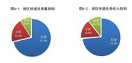 我國一季度快遞業務量累計完成451.4億件