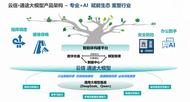 ​海信重磅发布“云信·通途交通大模型”： 以AI之力，解锁智能交通无限可能