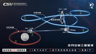 國際首個！我國成功構建地月空間三星星座 還有一批新突破
