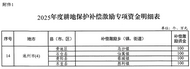 400萬元！池州4個鄉鎮獲激勵
