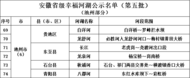 省級名單公示！池州六處上榜