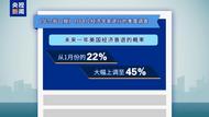 美股再度大跌！面對關稅惡果美聯儲急了，加州政府怒了