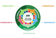 蒙牛总裁高飞：以绿色为纽带，塑造具有全球影响力的可持续品牌形象