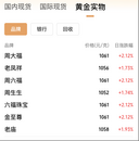 國際金價沖上3500美元，本月已漲超12%！分析人士提醒：警惕短期多頭獲利了結