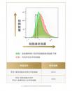 从漠河桦林到逆时因Fersivin™：溯源养生堂YOSEIDO10年“无水护肤”发酵桦树汁的硬核科技 
