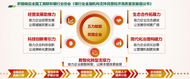 邮储银行与全国工商联共同举办“联邮共进 益企向新”民营企业走进邮储活动