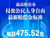 每日475.52元！侵犯公民人身自由最新赔偿金标准公布