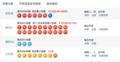 5月29日福彩中奖号码 双色球开出2注千万大奖