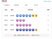 5月4日体彩中奖号码 
