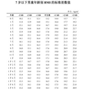 金安區婦幼保健院0-18歲兒童體重管理門診本周六（5月24日）正式開診啦！
