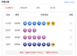 5月29日体彩中奖号码