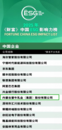 中国乳业唯一！蒙牛荣登2025年《财富》中国ESG影响力榜  