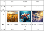 杜蘇芮、蘇拉、海葵被“除名” 臺風名稱為什么會被替換？