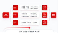 智邦国际一站式数智解决方案：设备智能改造方案对接国家以旧换新政策