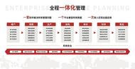 智邦国际新一代一体化ERP:打破“系统越智能越难用”魔咒的极简管控范式 