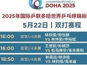 多哈世乒赛第六日赛程：王楚钦/孙颖莎冲击混双4强