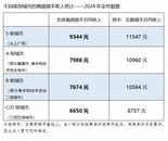 美团多措并举保障骑手数量稳定，收入与健康双提升