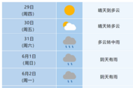 合肥市5月30日前最高气温超30℃  端午假期气温下降