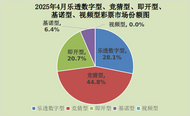 今年前4月全国共销售彩票2063.36亿元 同比增长0.7%