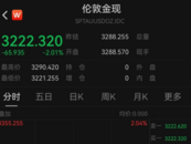 金飾克價跌破1000元大關