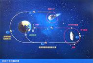 浩瀚深空，天問二號要“探訪”哪些“朋友”？