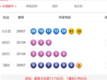 5与24日体彩中奖号码
