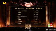 《歌手2025》第四期排名：單依純繼續第二，范瑋琪補位失敗