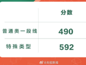 浙江2025年高考分數線公布