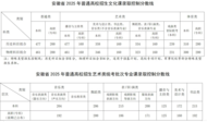 安徽省2025年高考分數線及錄取安排公布 志愿填報6月29日啟動