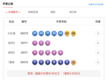6月30日超级大乐透开出11注一等奖