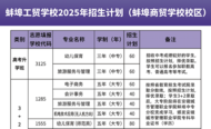 蚌埠工業(yè)與商貿(mào)職業(yè)技術(shù)學(xué)校（蚌埠工藝美術(shù)學(xué)校 蚌埠商貿(mào)學(xué)校）發(fā)布招生計(jì)劃